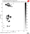 Azimuthally binned R1 STFs using a 2 triangle source, summary 