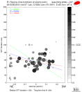 Directivity aligned R1 STFs using a 2 triangle source using strike=247, summary 