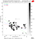 Directivity aligned R1 STFs using a 2 triangle source using strike=78, summary 