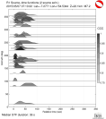 Azimuthally binned R1 STFs using a 2 triangle source 