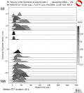 Directivity aligned R1 STFs using a 2 triangle source using strike=124 