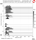 Directivity aligned R1 STFs using a 2 triangle source using strike=302 