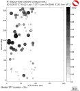 Azimuthally binned R1 STFs using a 2 triangle source, summary 