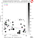 Directivity aligned R1 STFs using a 2 triangle source using strike=124, summary 