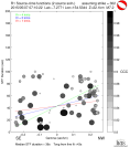 Directivity aligned R1 STFs using a 2 triangle source using strike=302, summary 