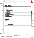 Directivity aligned R1 STFs using a 2 triangle source using strike=37 