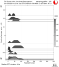 Directivity aligned R1 STFs using a 2 triangle source using strike=162 