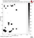 Azimuthally binned R1 STFs using a 2 triangle source, summary 