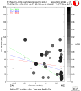 Directivity aligned R1 STFs using a 2 triangle source using strike=37, summary 