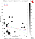 Directivity aligned R1 STFs using a 2 triangle source using strike=162, summary 