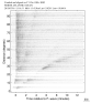 Body wave record section 0.3 - 1.0 Hz Vertical