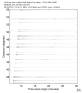 USArray body wave record section 0.3 - 1.0 Hz Vertical