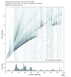 Body wave envelope stacks 0.3 - 1.0 Hz Vertical