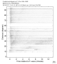 Body wave record section 0.3 - 1.0 Hz Vertical
