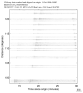 USArray body wave record section 0.3 - 1.0 Hz Vertical
