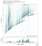 Body wave envelope stacks 0.3 - 1.0 Hz Vertical