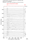 Time Azimuth binned coda stacks 0.05 - 0.2 Hz Vertical