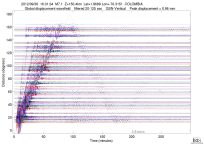 GSN surface wave record section filtered 20-125 seconds