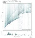 Body wave envelope stacks 0.3 - 1.0 Hz Vertical