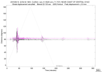 GSN surface wave record section filtered 20-125 seconds
