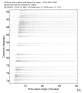 USArray body wave record section 0.3 - 1.0 Hz Vertical