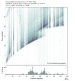 Body wave envelope stacks 0.3 - 1.0 Hz Vertical