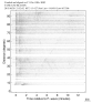Body wave record section 0.3 - 1.0 Hz Vertical