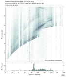 Body wave envelope stacks 0.3 - 1.0 Hz Vertical