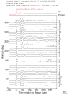 Time Azimuth binned coda stacks 0.05 - 0.2 Hz Vertical