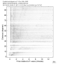 Body wave record section 0.3 - 1.0 Hz Vertical