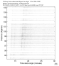 USArray body wave record section 0.3 - 1.0 Hz Vertical