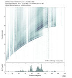 Body wave envelope stacks 0.3 - 1.0 Hz Vertical