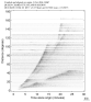 Body wave record section 0.3 - 1.0 Hz Vertical