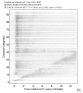 Body wave record section 0.3 - 1.0 Hz Vertical