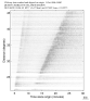 USArray body wave record section 0.3 - 1.0 Hz Vertical