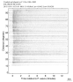 Body wave record section 0.3 - 1.0 Hz Vertical