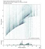 Body wave envelope stacks 0.3 - 1.0 Hz Vertical