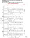 Time Azimuth binned coda stacks 0.05 - 0.2 Hz Vertical