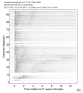 Body wave record section 0.3 - 1.0 Hz Vertical