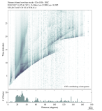 Body wave envelope stacks 0.3 - 1.0 Hz Vertical
