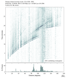 Body wave envelope stacks 0.3 - 1.0 Hz Vertical