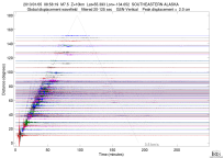 GSN surface wave record section filtered 20-125 seconds