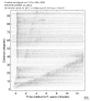 Body wave record section 0.3 - 1.0 Hz Vertical