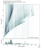 Body wave envelope stacks 0.3 - 1.0 Hz Vertical