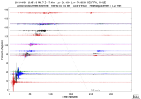 GSN surface wave record section filtered 20-125 seconds