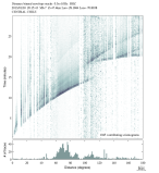 Body wave envelope stacks 0.3 - 1.0 Hz Vertical