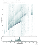 Body wave envelope stacks 0.3 - 1.0 Hz Vertical
