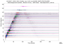 GSN surface wave record section filtered 20-125 seconds
