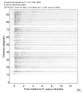 Body wave record section 0.3 - 1.0 Hz Vertical