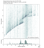 Body wave envelope stacks 0.3 - 1.0 Hz Vertical
